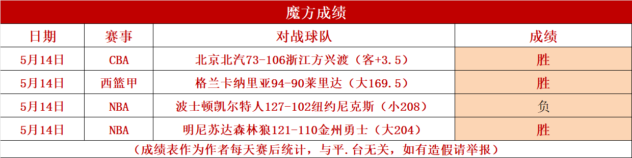包含雅典奥林匹亚科斗志昂扬，亚冠战局纷呈变化的词条
