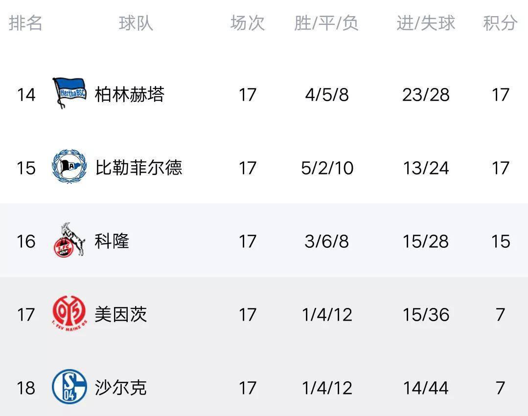 柏林联合客场轻取胜利，登顶积分榜的简单介绍