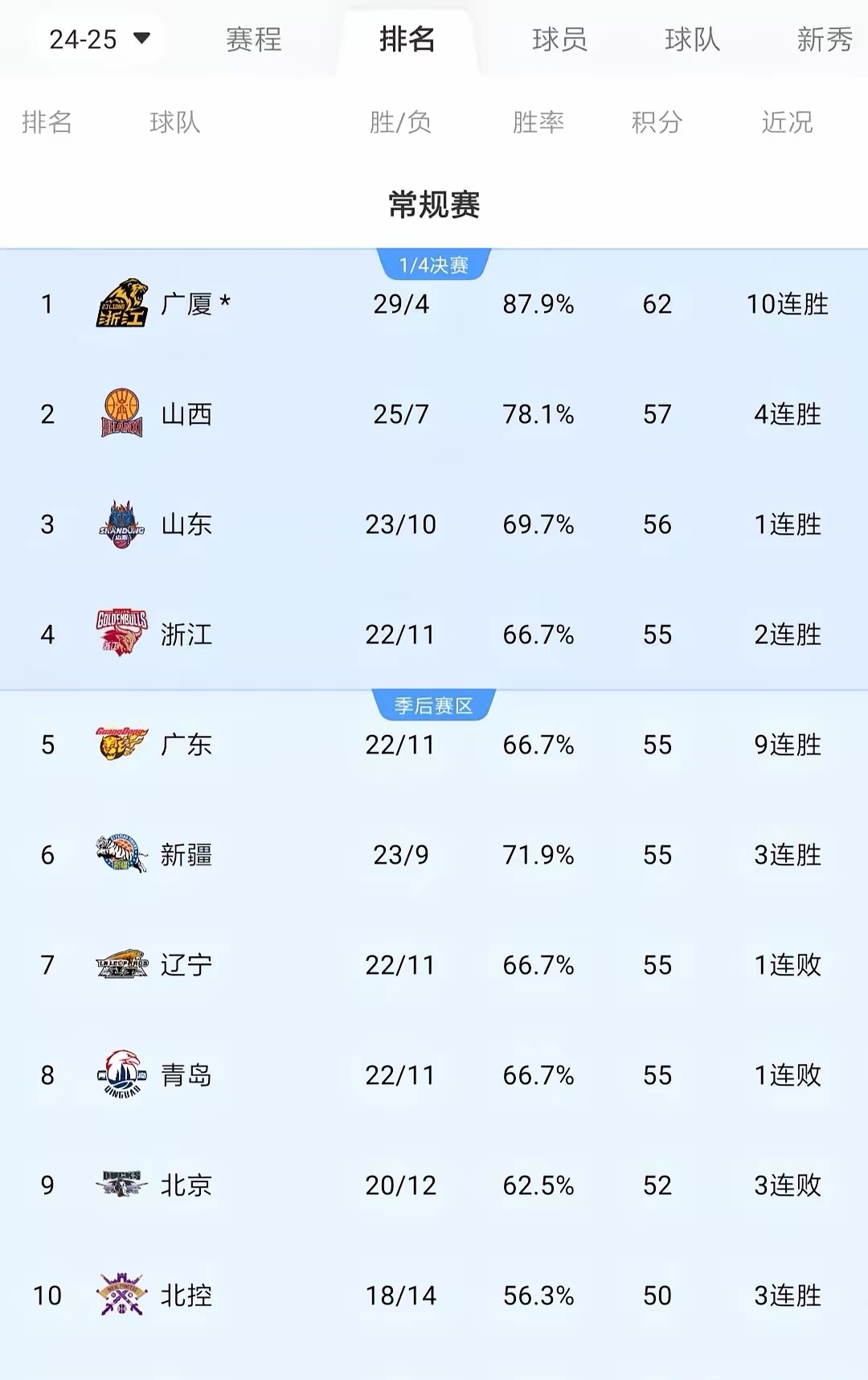 包含勒比锡红牛连胜跻身积分榜前列，势如破竹的词条